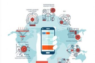 “Актуальний інтернет-маркетинг” Антон Воронюк, Олександр Поліщук