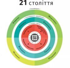 «12 soft skills 21 століття. Коуч-книжка для натхнення і розвитку»